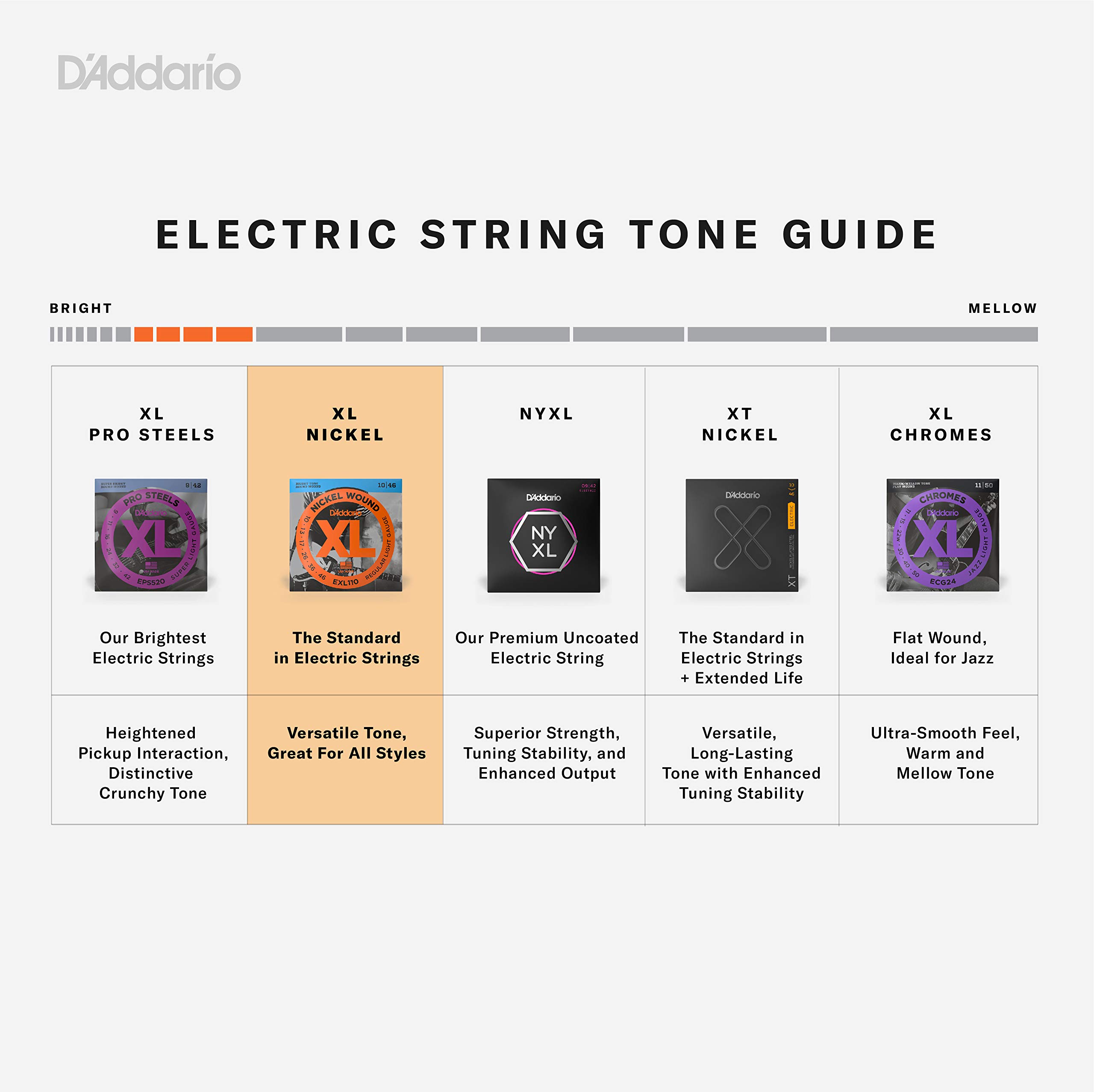 D'Addario EXL170BT 45-107 Gauge Nickel Wound Bass Guitar Strings, Balanced Tension Light - Image 3
