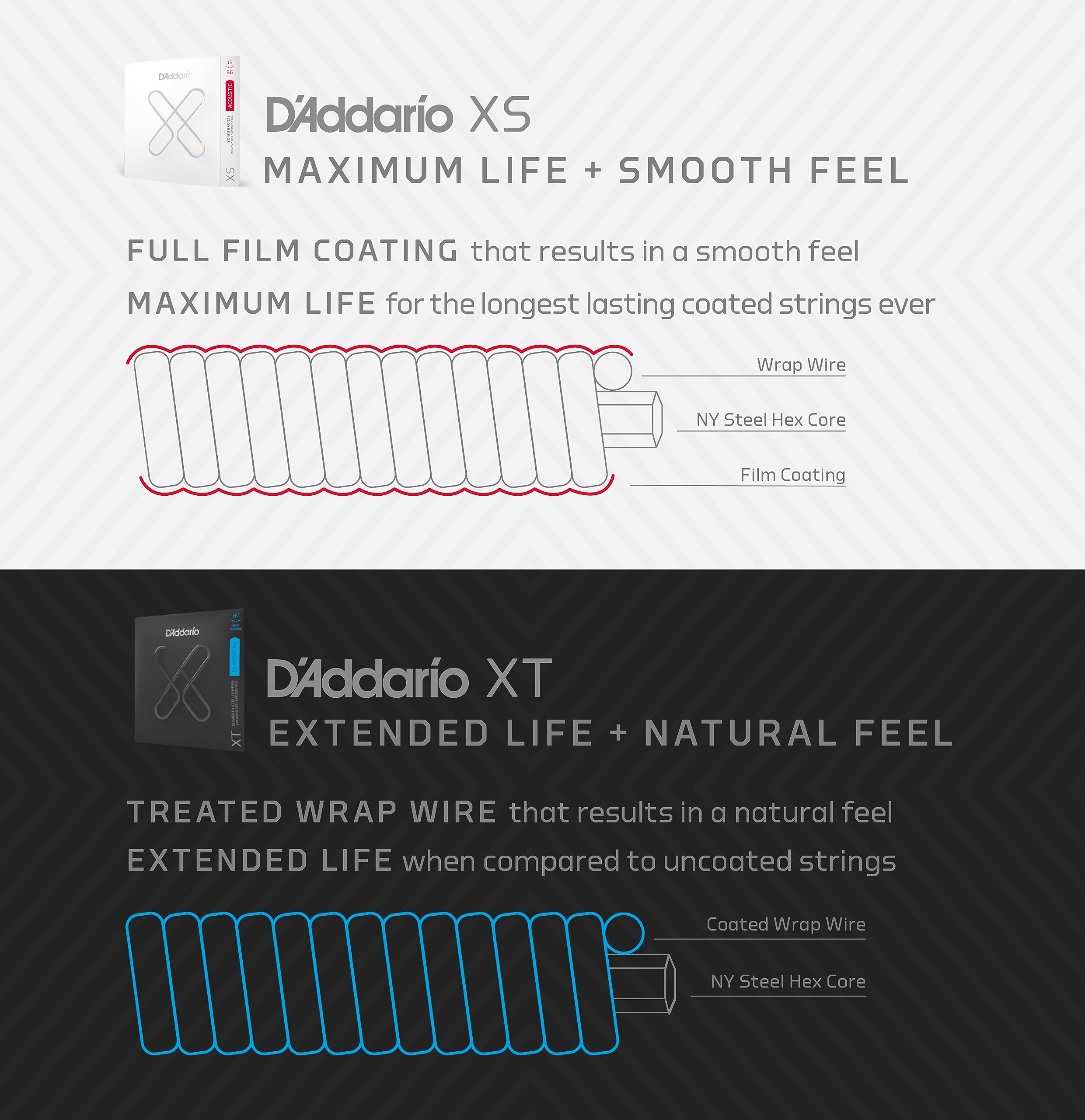 D'Addario Electric Guitar Strings, XT Nickel Coated, XTE1046, Regular Light Gauge 10-46, 6-String Set, Pack of 1 - Image 6