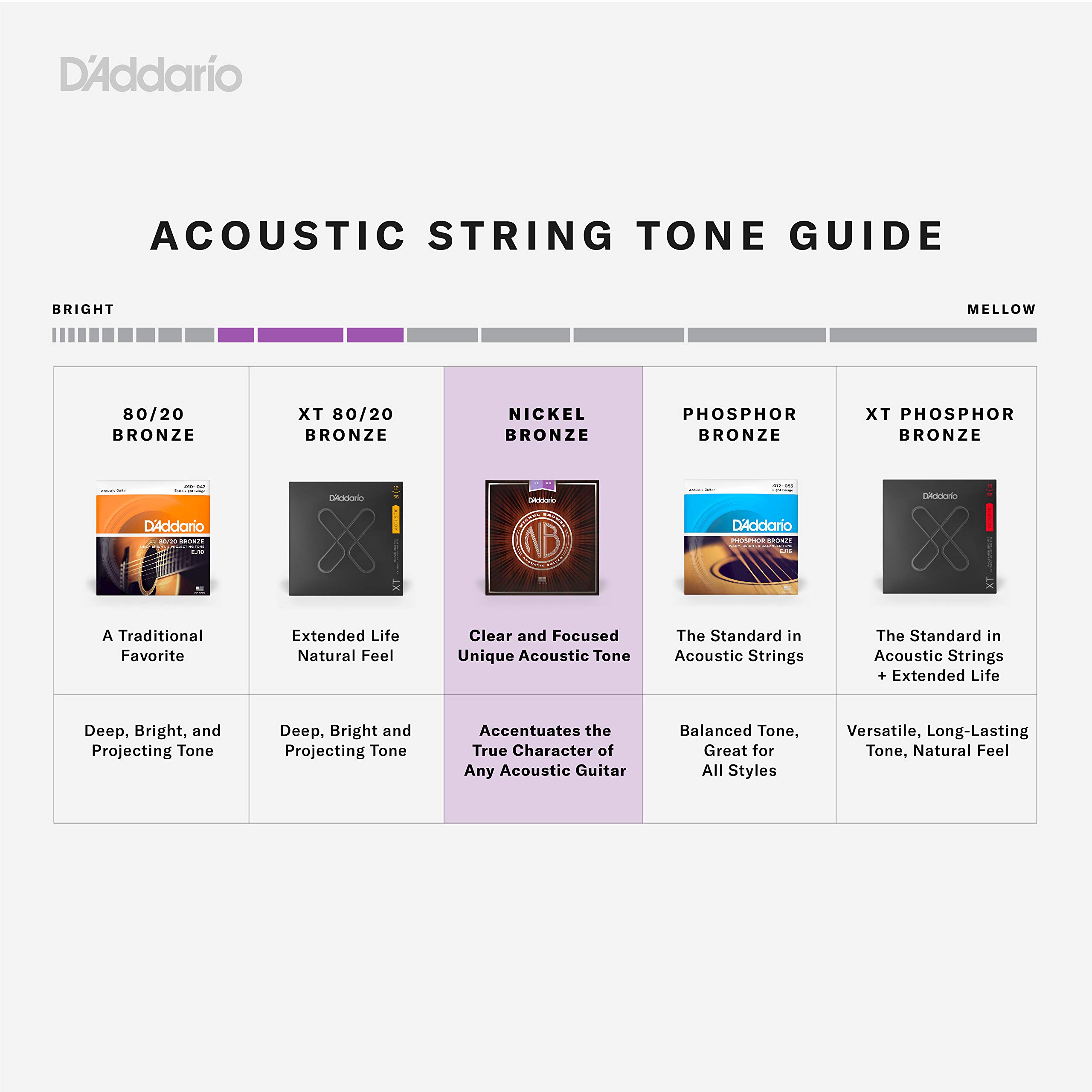 D'Addario Guitar Strings - Acoustic Guitar Strings - Nickel Bronze - For 6 String Guitar - Natural, Clear, & Focused Tone - NB1253 - Light, 12-53 - Image 3